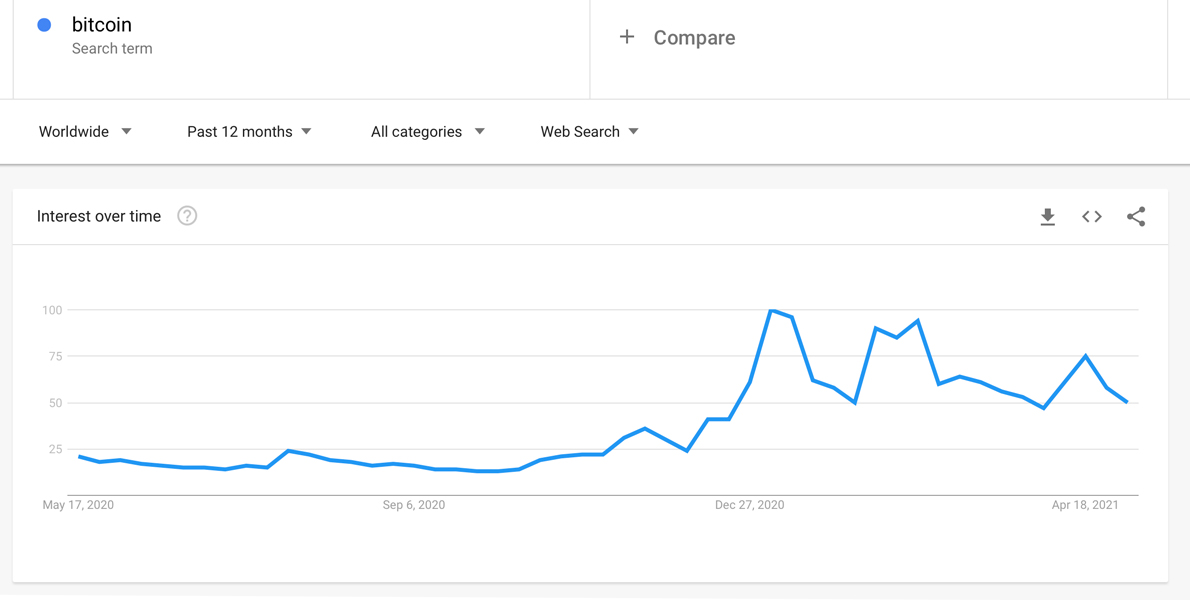 How Long Does a Bitcoin Bull Run Last? Proponents Use a Myriad of Charts and Models to Predict Future Prices