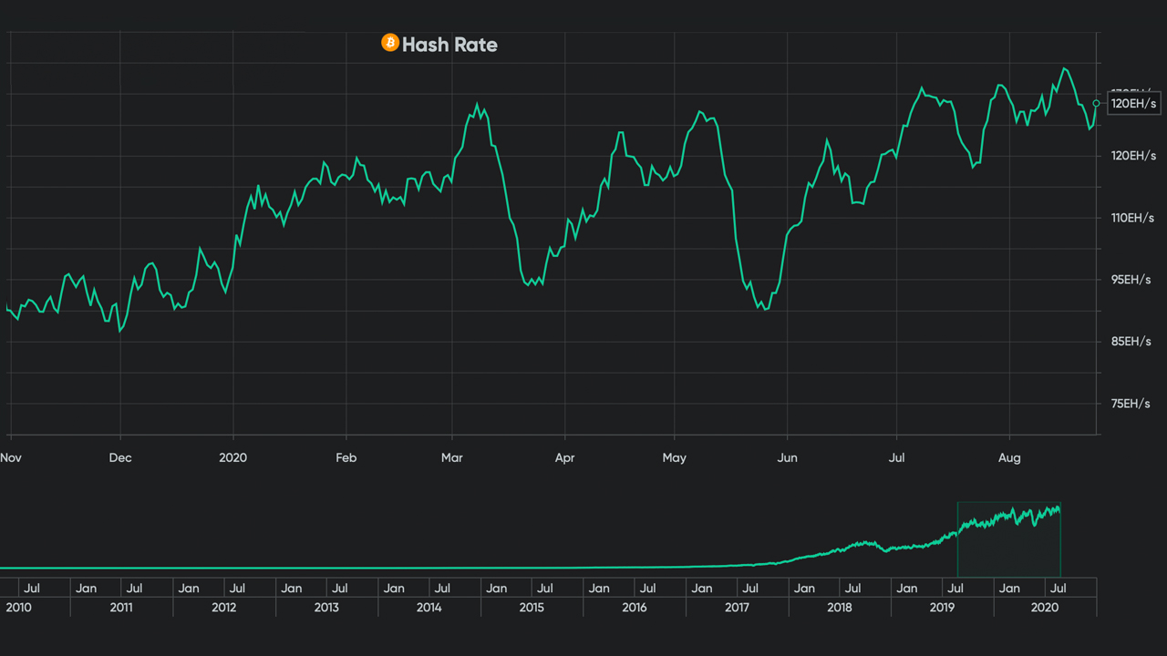 Capturing Petahash: Marathon Obtains 3,300 Bitcoin Mining Rigs, Acquires Fastblock for $22 Million