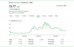 CANAAN将11,760名下一代比特币矿工发货到美国上市