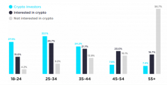 Piper Sandler查询显现9％的美国青少年现已买卖了加_imtoken苹果钱包
