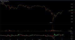 比特币价格下降17％，大型CME期货距离添补，BT