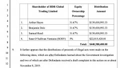 法院请求责备Bitmex Cofounds在美联储打压之前的“