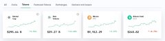 商场更新：Crypto Cap接近300亿美元，BTC击中$ 10k，