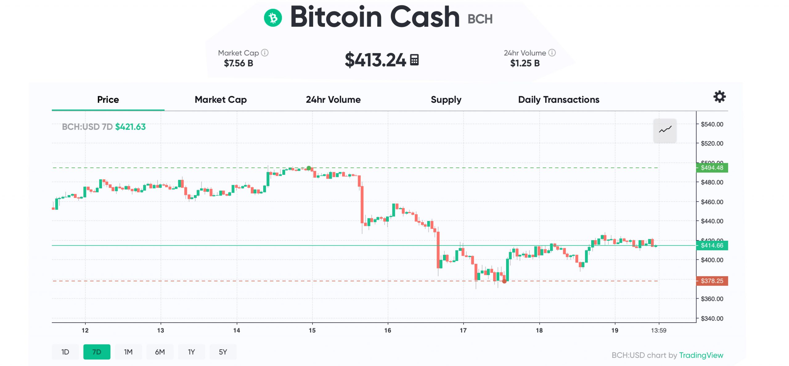 Market Update: Bitcoin Halving Hype, Golden Cross Signals, and GBTC's 41% Premium