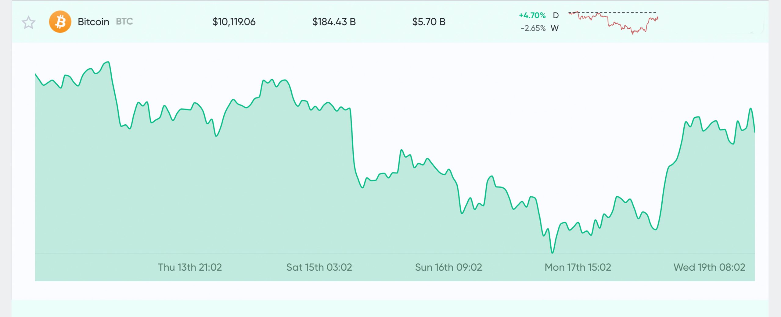 Market Update: Bitcoin Halving Hype, Golden Cross Signals, and GBTC's 41% Premium