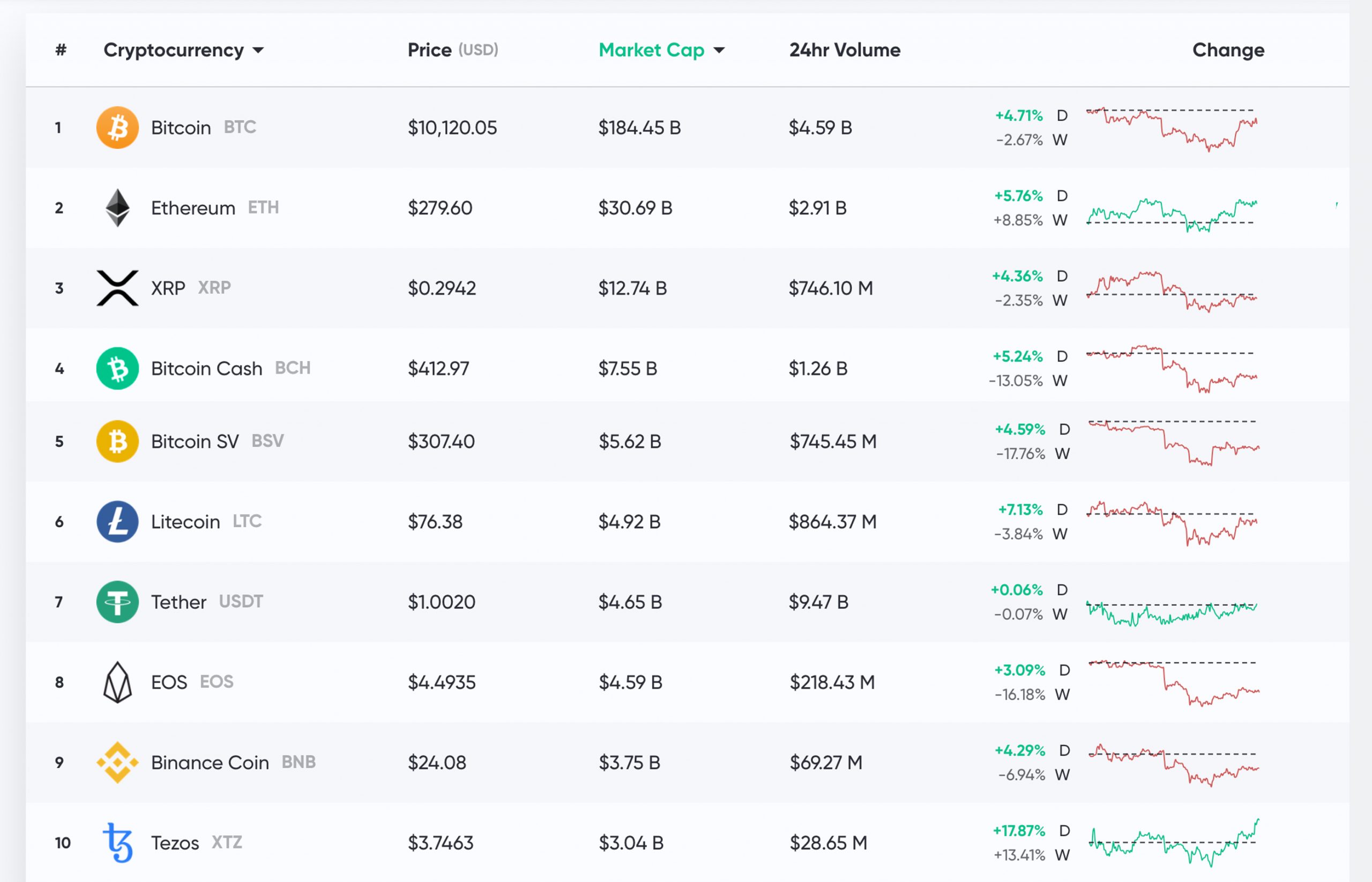 Market Update: Bitcoin Halving Hype, Golden Cross Signals, and GBTC's 41% Premium