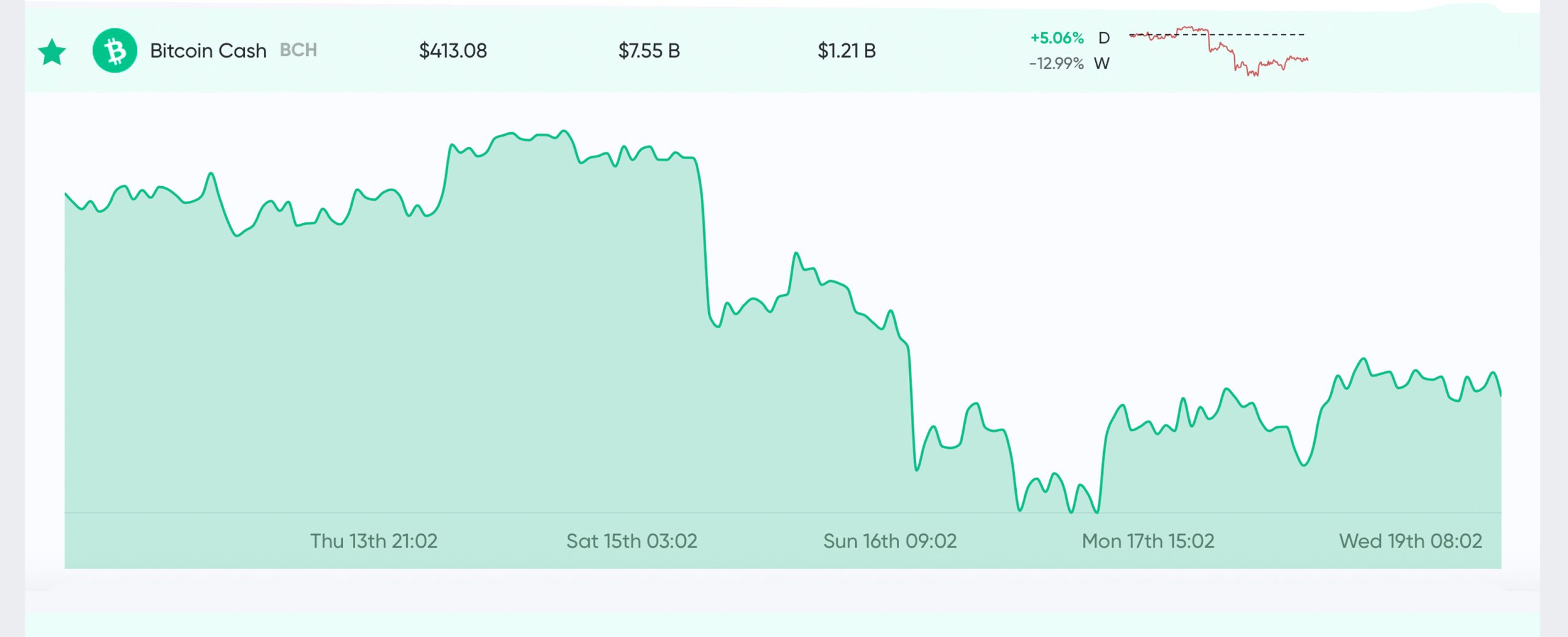 Market Update: Bitcoin Halving Hype, Golden Cross Signals, and GBTC's 41% Premium