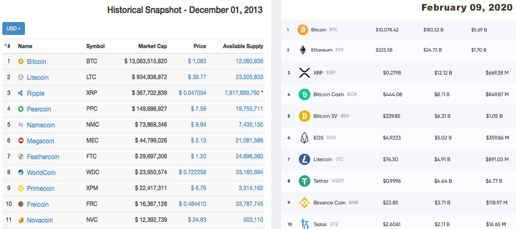 What Are Altcoins and Why Are There Over 5,000 of Them?