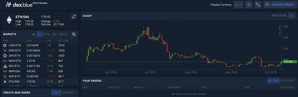 Decentralized Exchanges Are Evolving at Last