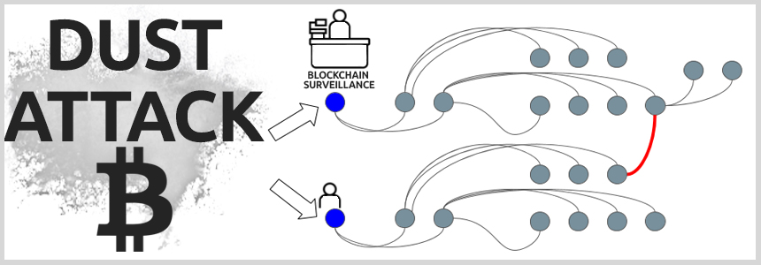 How to Identify and Mitigate a Bitcoin Dust Attack