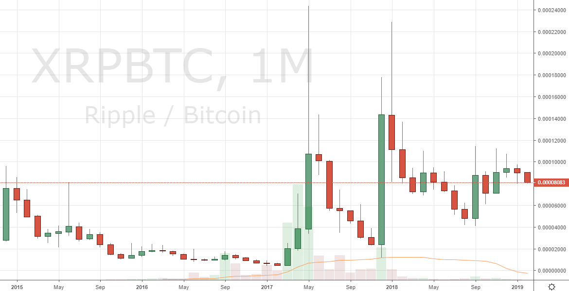 Markets Update: Altcoins Gain on BTC