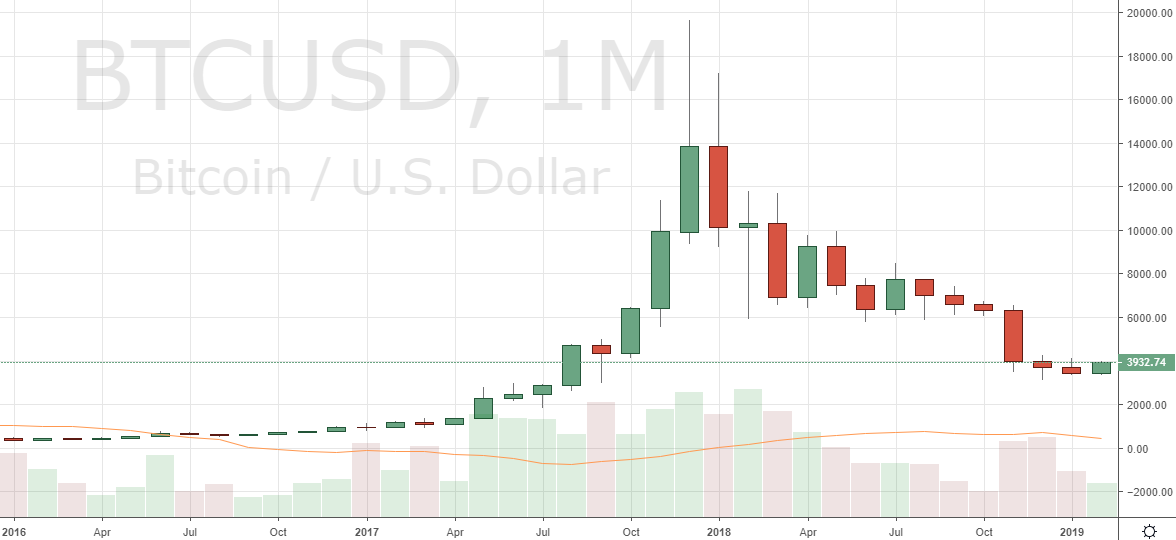 Markets Update: Altcoins Gain on BTC