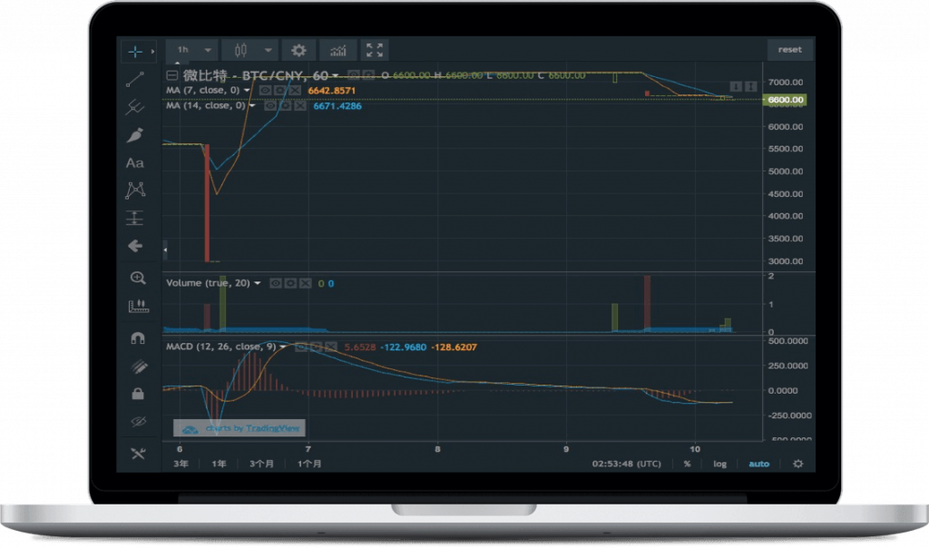 Mining Pool Viabtc Launches New Cryptocurrency Trading Platform