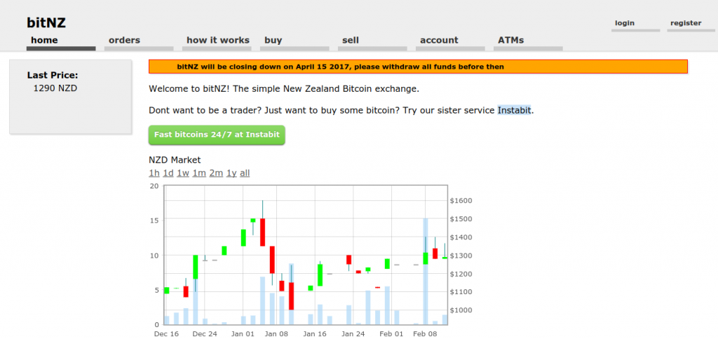 New Zealand Exchange Bitnz Shuts Down Due to Banking Hostility