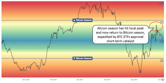 Bitcoin ETF Approval Expected by Month's End, Prominent Hedge Fund Puts More Weight Behind BTC